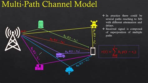 wireless channel modeling